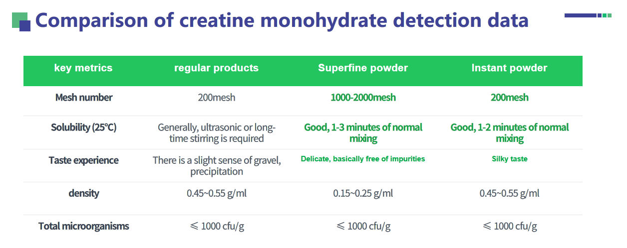 Comparison_of_creatine_monohydrate_detection_data.png Comparison_of_creatine_monohydrate_detection_data.png